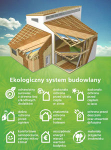 ekologiczny system budowlany